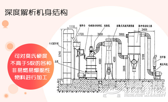 三环中速微粉磨