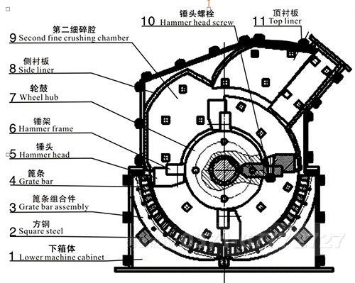 铁矿细碎机