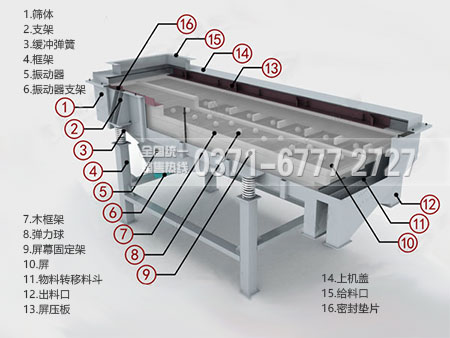 直线振动筛