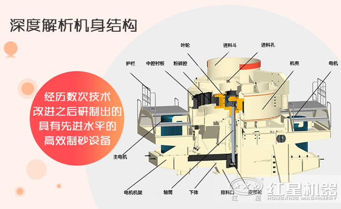 结构图