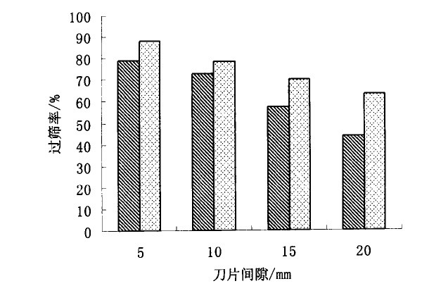 破碎机刀片间隙图表