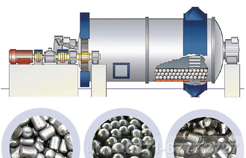 钢渣球磨机原理