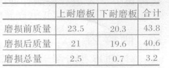 冲击式破碎机上下耐磨板的磨损情况对比图