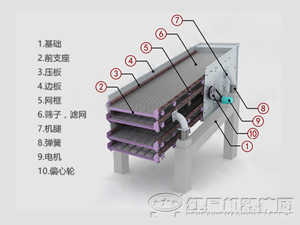 振动筛内部结构