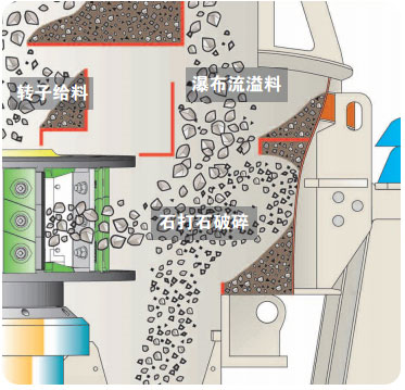 青石制砂机原理