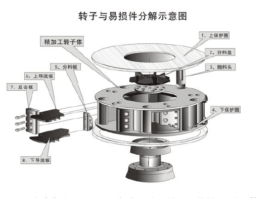 新型制砂机转子