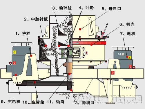 冲击式破碎机工作原理