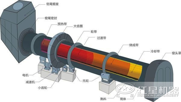 水泥回转窑价格及生产工艺流程详述