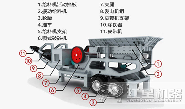 移动式破碎站结构示意图