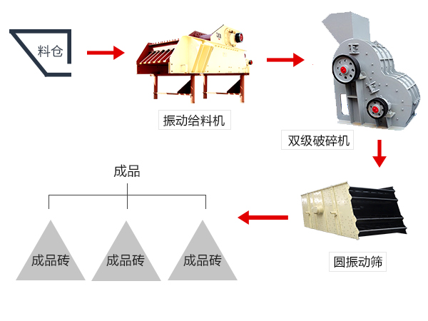 由双级破碎机配合组成的煤炭破碎工艺流程