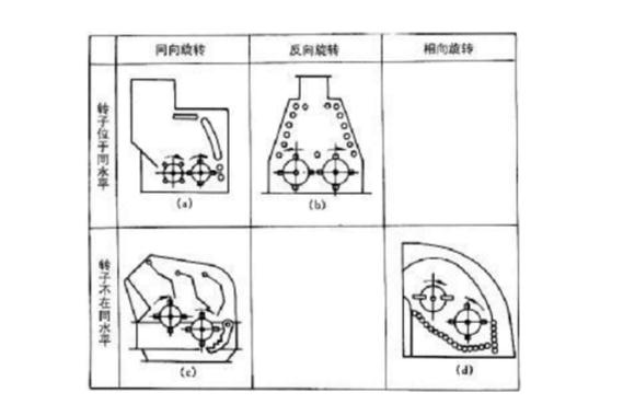 双转子反击式破碎机类别