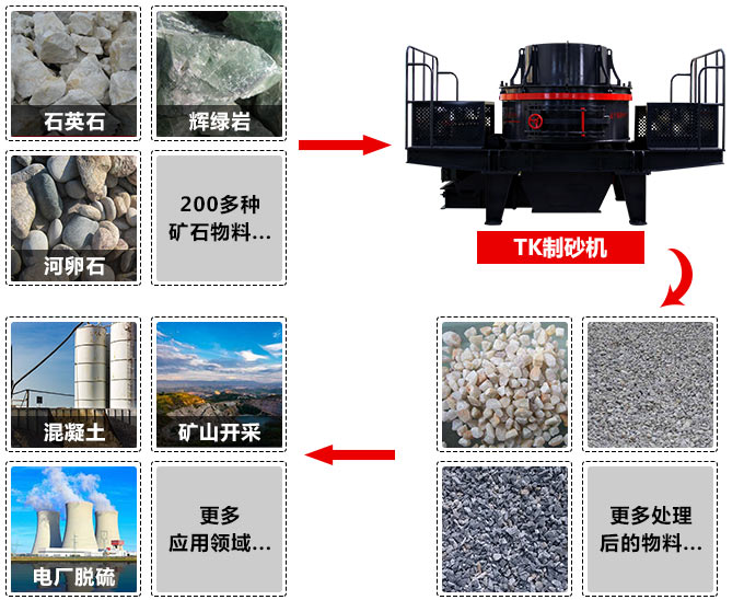 小型鹅卵石制砂机处理物料