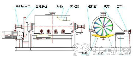 烘干机内部结构