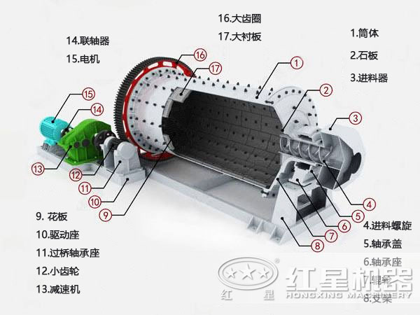 磨煤机内部结构