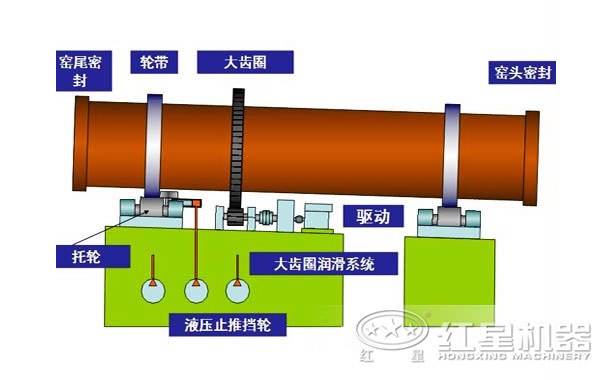 回转窑工作原理