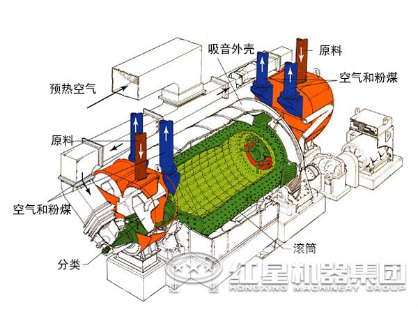 原料磨结构图