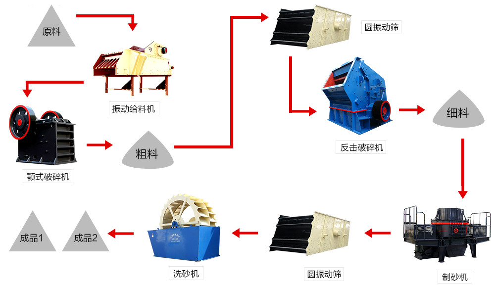 沙石生产线全套设备