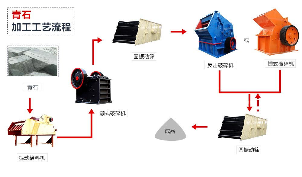 青石加工工艺流程