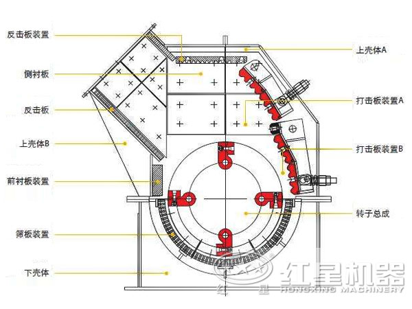 内部结构图