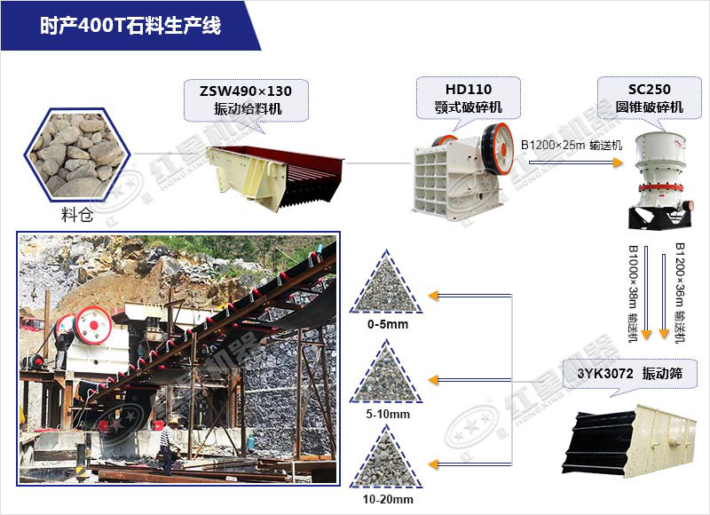 时产400T砂石料生产线