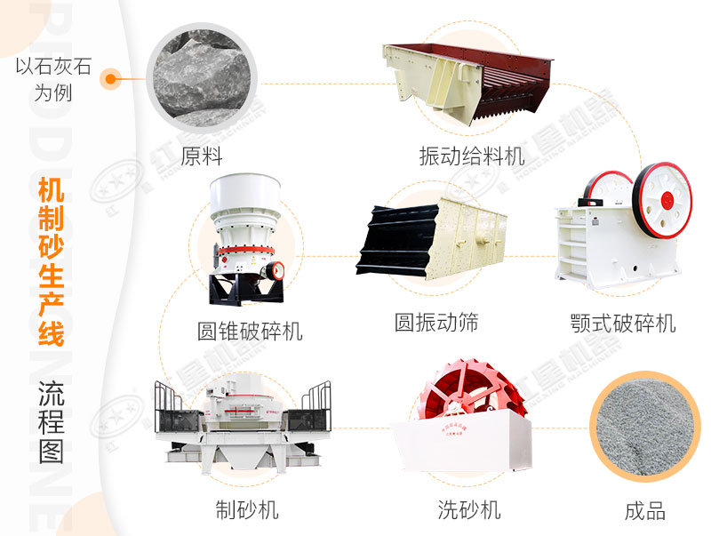 机制砂生产线流程图