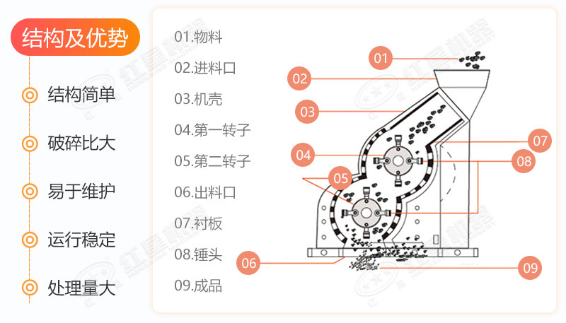 双级破碎机