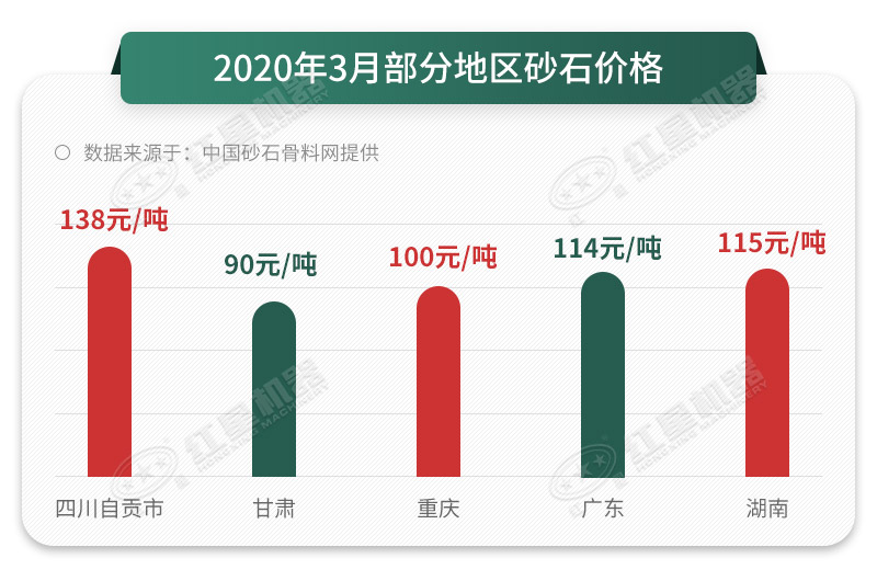 砂石价格一路上涨，抓住时机