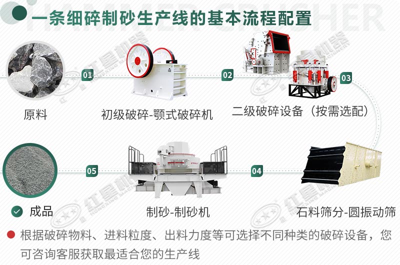 碎石机作业配置流程