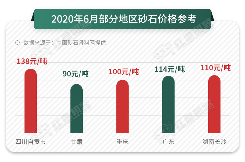 砂料报价