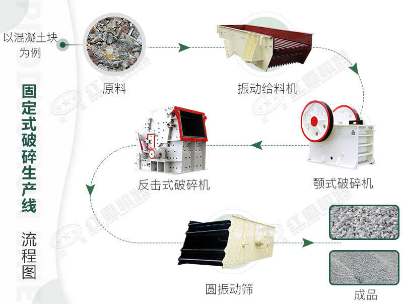 固定破碎流程参考