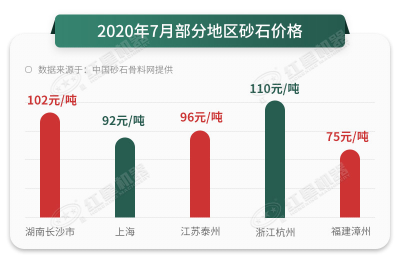 机制砂砂石料报价参考