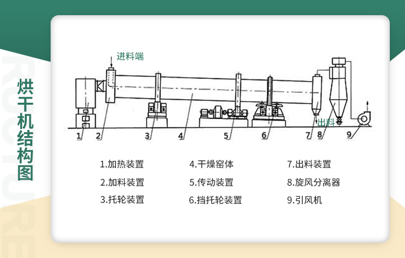 结构图