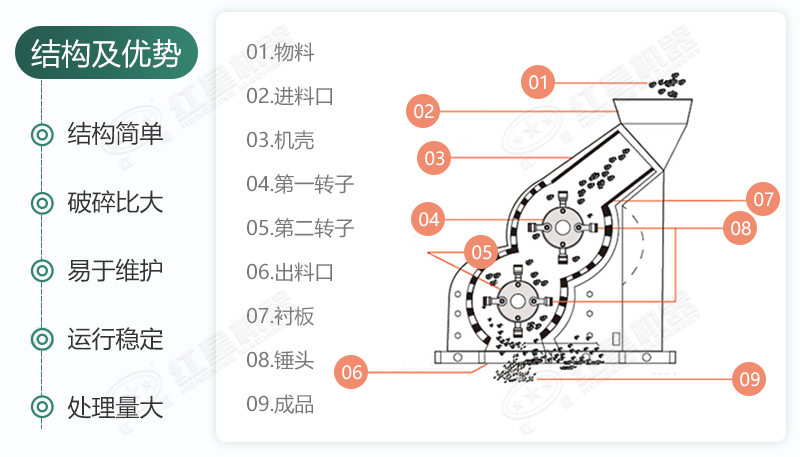 双级无筛底破碎机能制沙吗？有哪些厂家可供选择