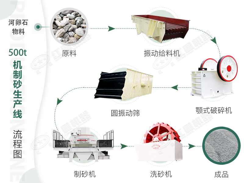 河卵石制沙生产流程详图