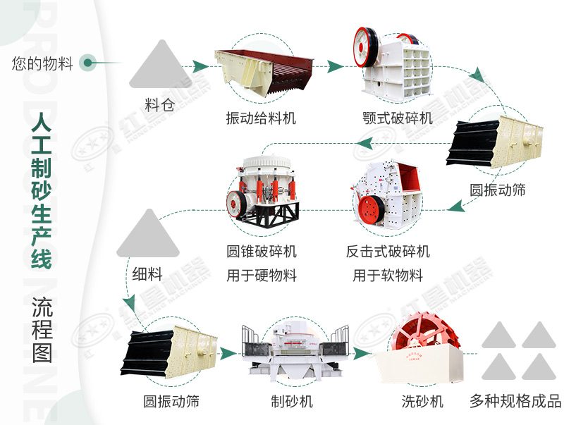 人工制砂生产线详细流程图