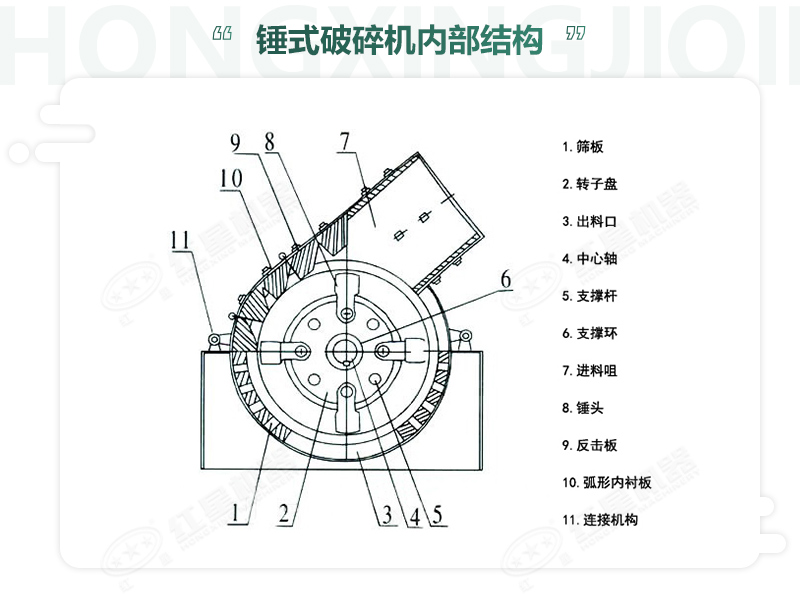 锤破机的内部组成部件及分布位置