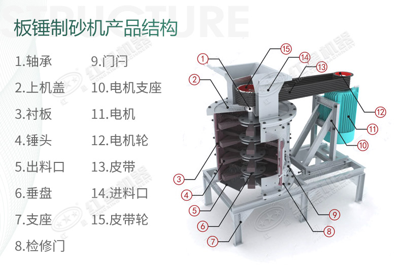 立式复合破碎机结构组成