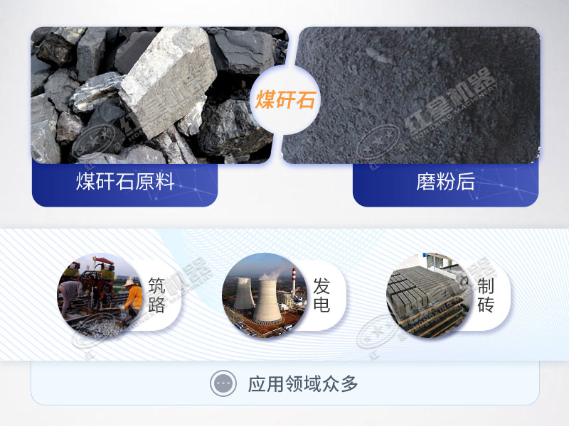 石料破碎机在提高煤矸石综合效益中的重要作用