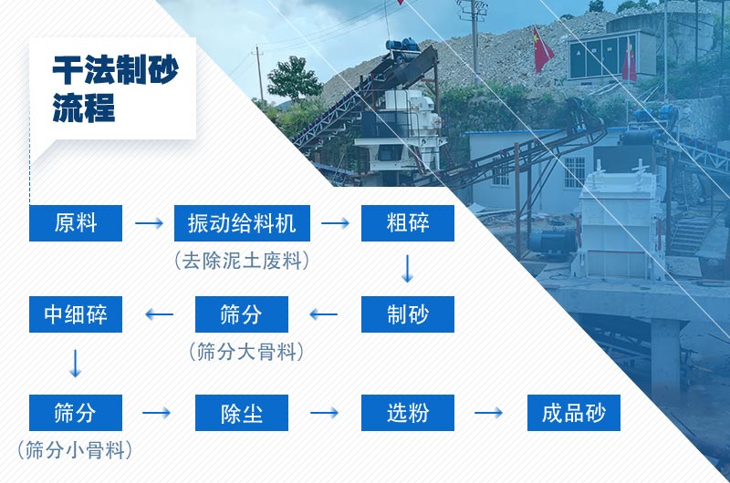 制砂线工艺流程图_含干式与湿式两种工艺案例