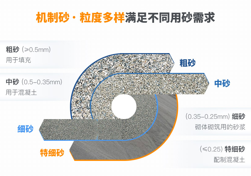 不同规格的机制沙