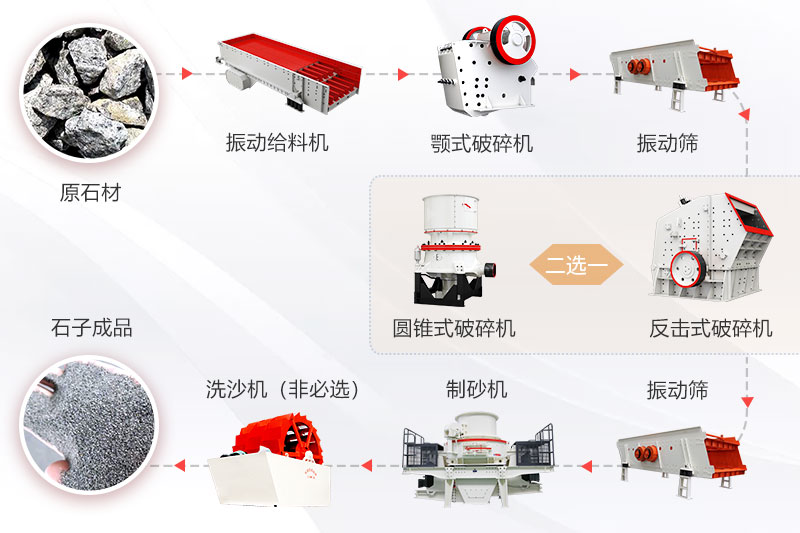 砂石骨料生产线工作流程图