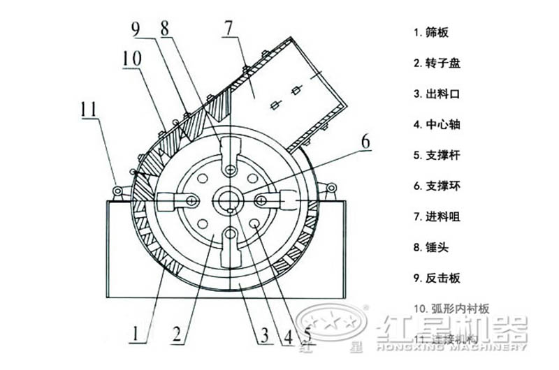 小型锤式破碎机内部结构