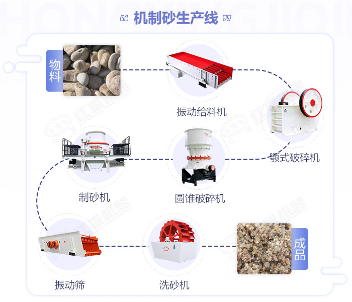 常见的砂石生产线配置