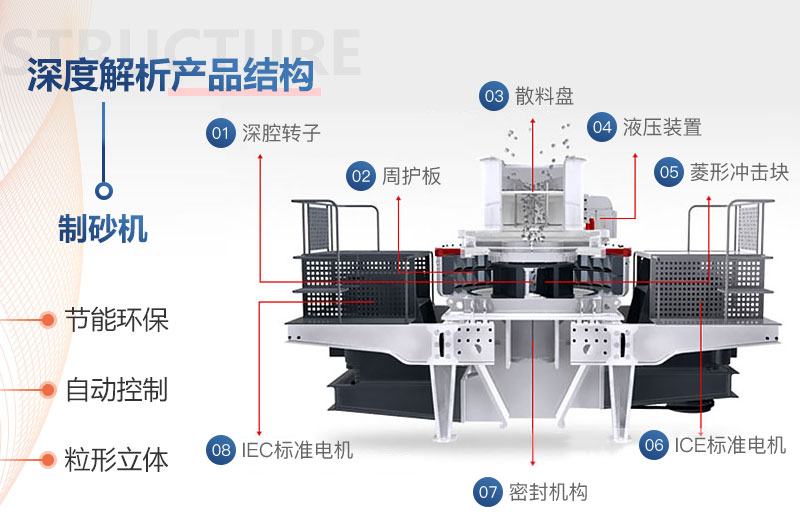 云顶国际机器冲击破碎机细节展示图