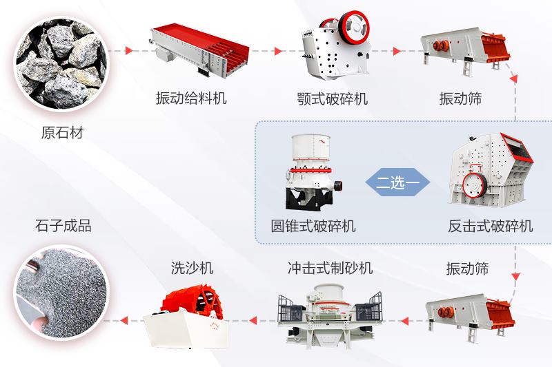 时产200吨洗砂生产线流程