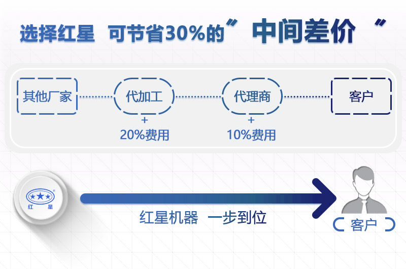 云顶国际机器粗料破碎机价格更优惠